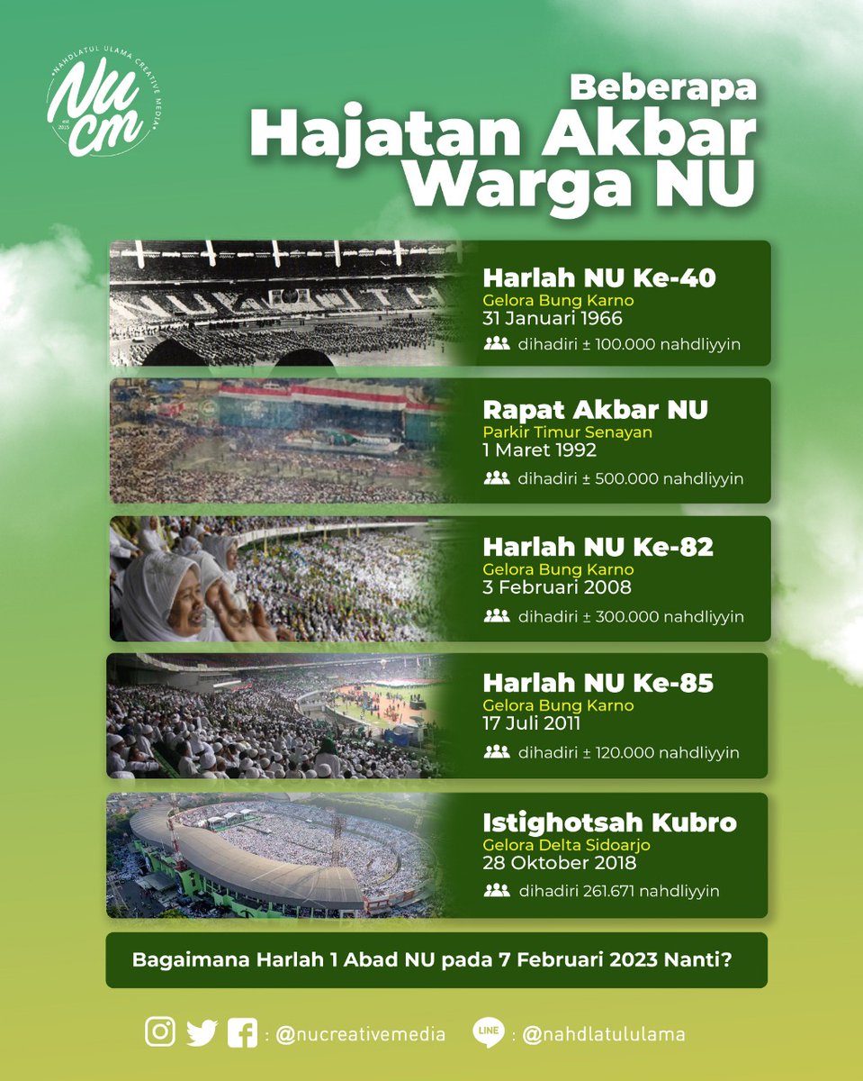 beberapa hari lagi kita akan melaksanakan hajatan akbar 1 Abad Hari Lahir Nahdlatul Ulama yang akan digelar pada 7 Febuari 2023 di Gelora Delta Sidoarjo, tentunya hajatan akbar pernah terlaksana beberapa kali sebelumnya, simak dalam infografis berikut 

#1abadNU #NahdlatulUlama