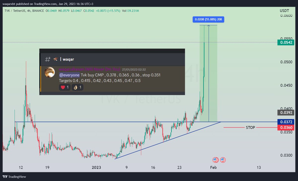 waqarxbt's tweet image. Premium Stuff . 
@thechuffgang @meirajhaq @Umairorkz #chuffgang #waqarxbt #cryptotrading