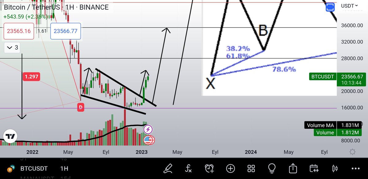 Ya_Crypto_21's tweet photo. #btc
#btcusd 

It s not necessary to talk everday about bitcoin.
Road map is clear.
We r going to the targets ,step by step.
Around 16k levels we have bought and now watching movie 😁🖐🍀 https://t.co/Xe2GL2eFb1