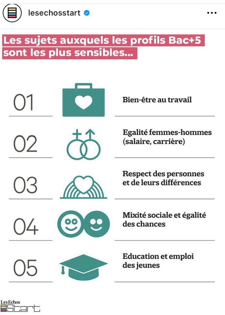 Voilà voilà … dans <a href="/EchosStart/">Les Echos START</a>