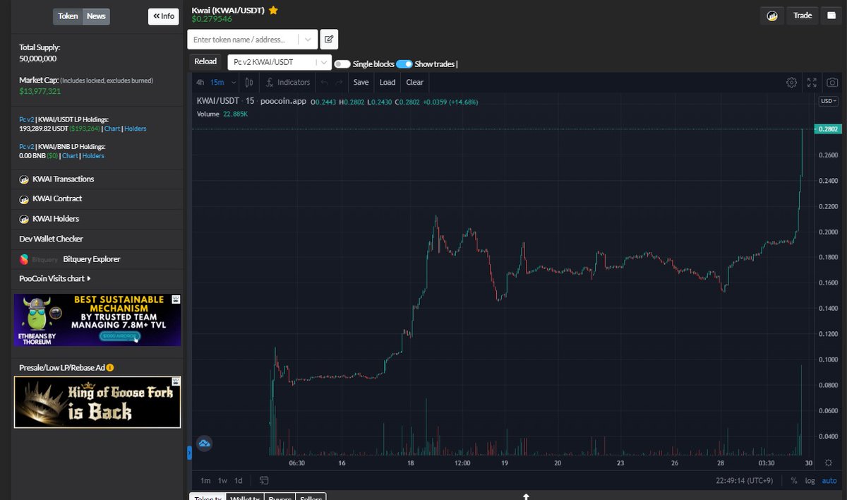 maidokai's tweet image. #KWAI 

あわわわわわわわ(;´･ω･)

ビーン！！！
そりゃ伸びますよね

割安過ぎますもん(;^ω^)

#Oxb
と同じLP30万ドルぐらいまでは安定して買われるんじゃないかな？？

#Oxbull　#launchpad　#BTC　#BNB　#ETH
#仮想通貨　#魔界コイン　#Crypto