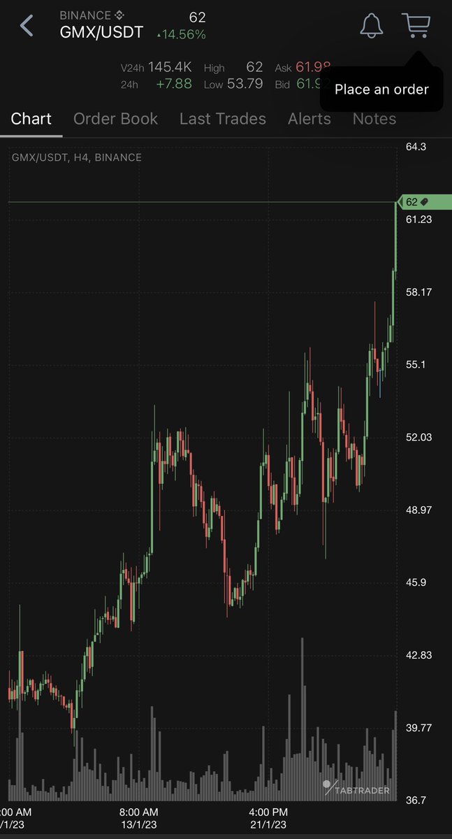 CryptoHayes's tweet photo. Oh yeah!!! Up only … right ??? 🧐🧐🧐 $GMX https://t.co/eIkum7STno