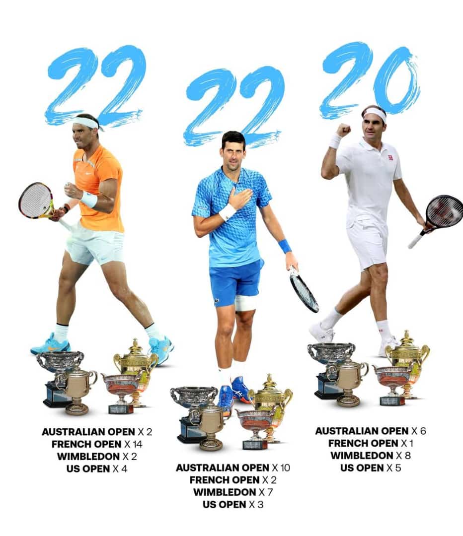 ajmalsamilife's tweet photo. Only if I last that long to tell the tales to my grandkids about living in this magical era of tennis, than yes surely i will🙏🏻#Promisetomyself🤝🎾
#RafaNadal
#NovakDjokovic
#RogerFederer https://t.co/OHxZuR7pa8