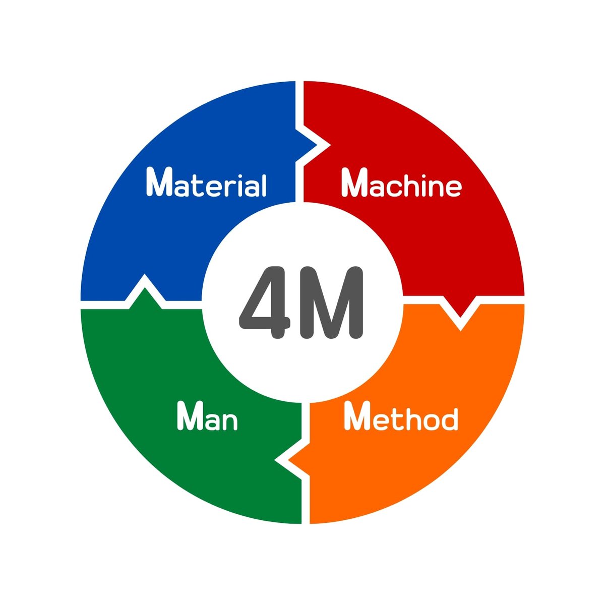 4M CARe Zone tweet media