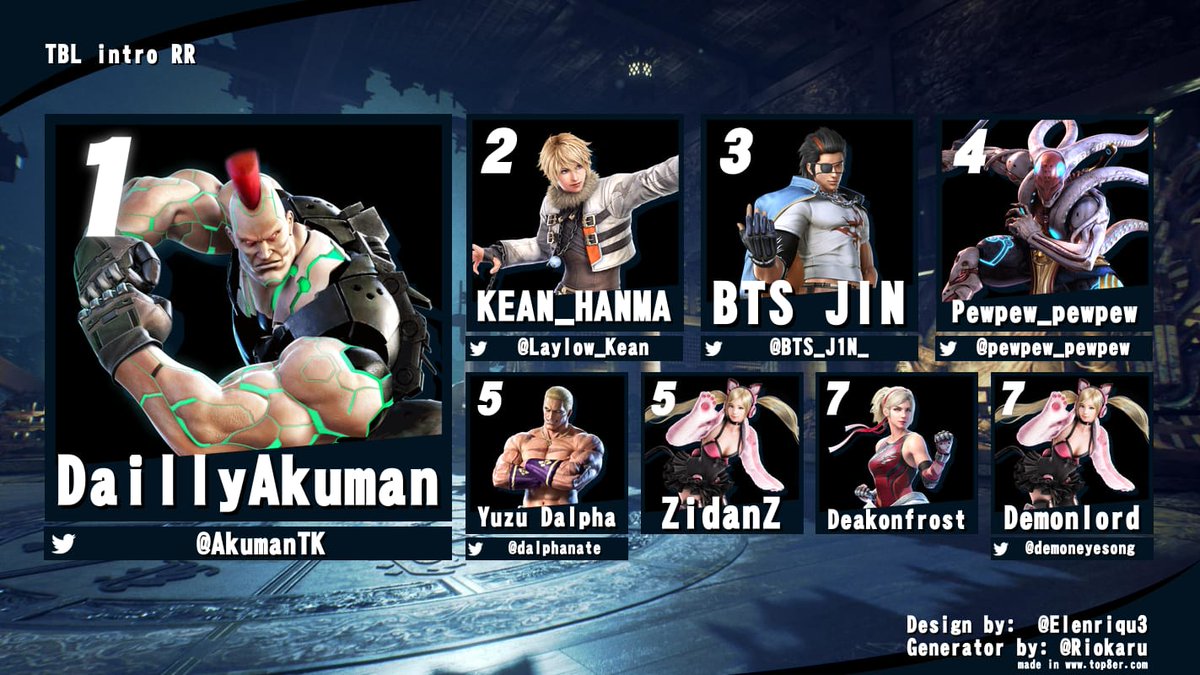 The results are in! Congratulations to the top 3 players of the first #TekkenBelgiumLeague intro tournament: 1️⃣ <a href="/AkumanTK/">AKU</a> 2️⃣ @Laylow_kean 3️⃣ <a href="/BTS_J1N_/">BTS JIN</a> 🥇🥈🥉 Stay tuned for the next battle! #Tekken #BelgiumGaming 💪