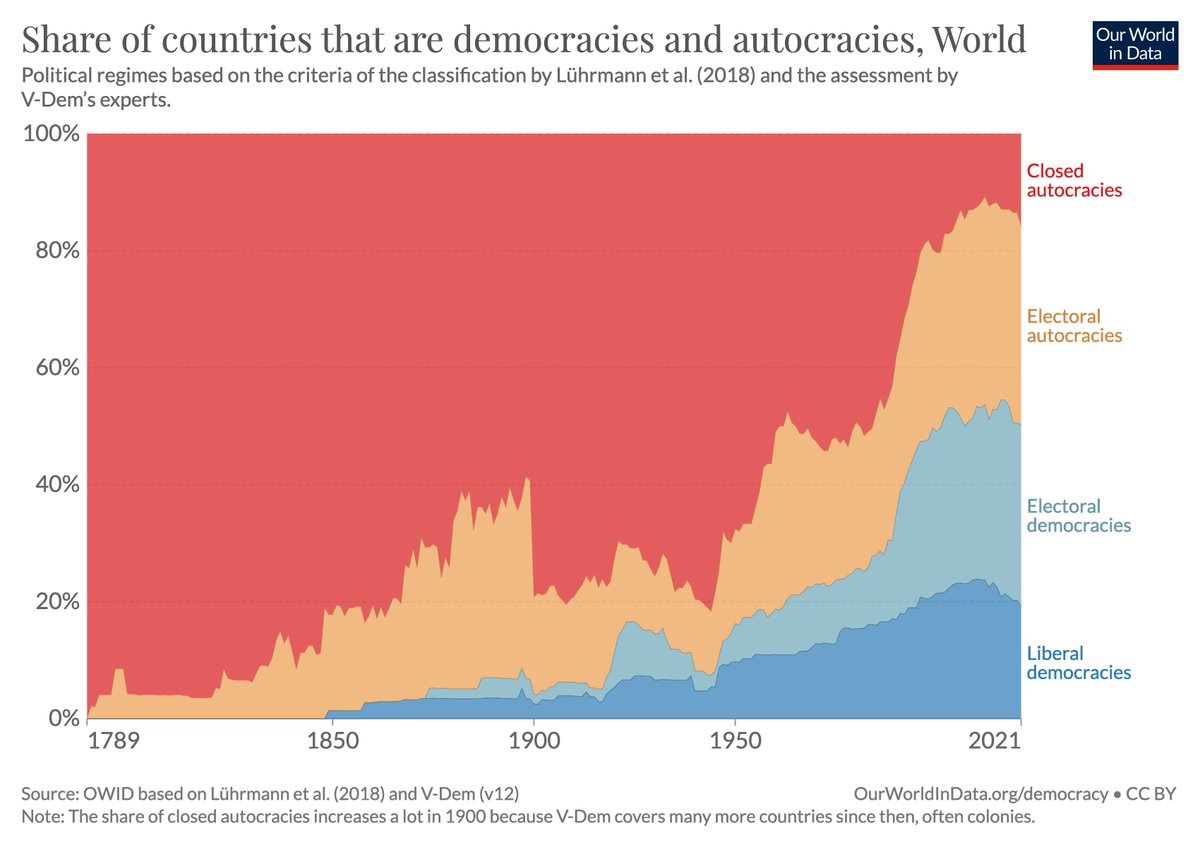 Max Roser tweet media
