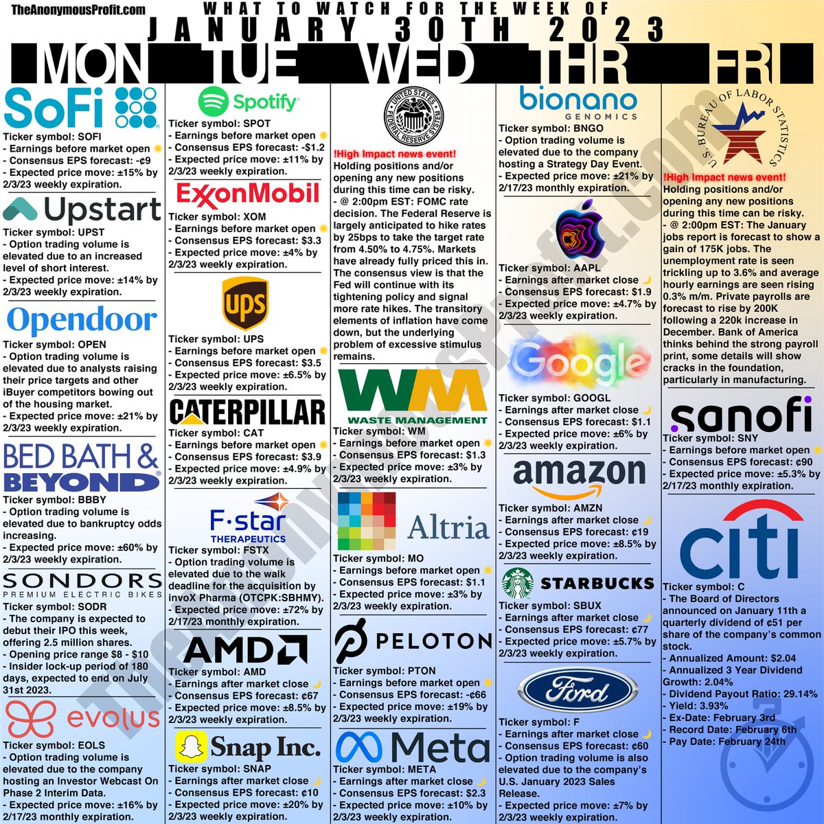 Get ahead of the market for the week beginning 1/30/23, by checking out my watchlist. Visit TheAnonymousProfit.com to see the full watchlist. #FederalReserve #StocksToWatch #OptionsTrading #economics $spy $qqq #interestrates #earningsseason $aapl $amzn $googl $sbux $meta $pton