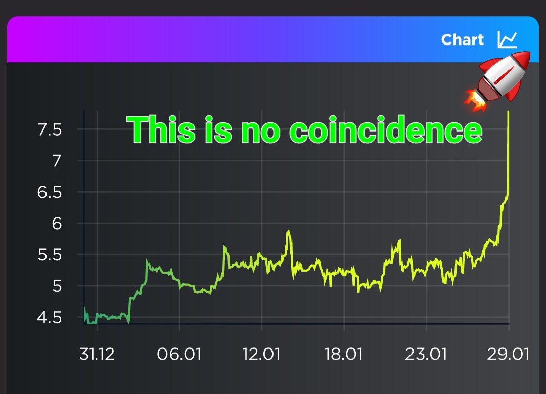 Sebifeg's tweet photo. Investors know that @FEGtoken is the key to financial freedom.
🦍🦍👀👀
The new #SmartDefi contract that arrives in a few weeks will be without equal.
🚀🚀
#BTC  #Ethereum #Avalanche #MATICUSDT #FEGtoken #SmartDeFi #FEGArmy #BNB #Crypto https://t.co/7YJnTwfuSr
