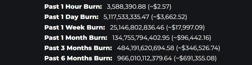 VoltInuOfficial's tweet photo. $100,000+ worth of #VOLT burned on average every month 🔥

Will you still be volting when that figure reaches $1M a month? 🤔⚡️

 #VOLTINU $VOLT #VOLTARMY #VOLTICHANGE https://t.co/Tt86VgovW9