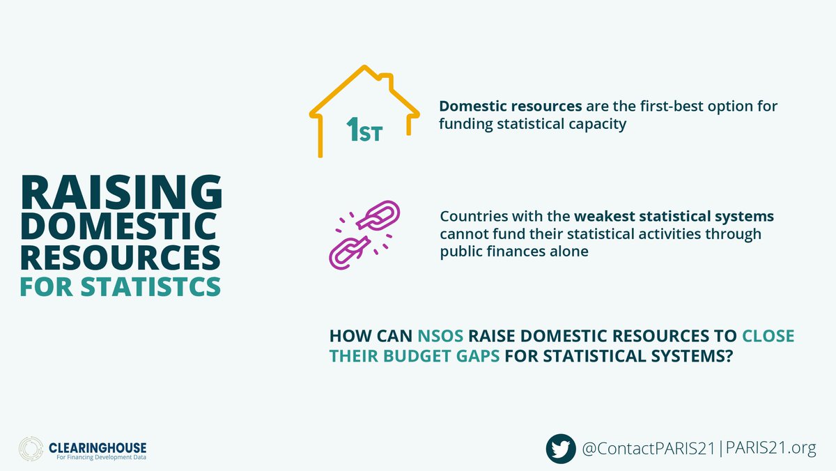 ContactPARIS21's tweet photo. #NSOs worldwide are struggling to fund #statistics within national budgets.
The #Clearinghouse can help ⬆ domestic & international resource mobilisation.
More on #SmartDataFinance: https://t.co/lZR6aJ4G8E https://t.co/qlyS1t7TC2