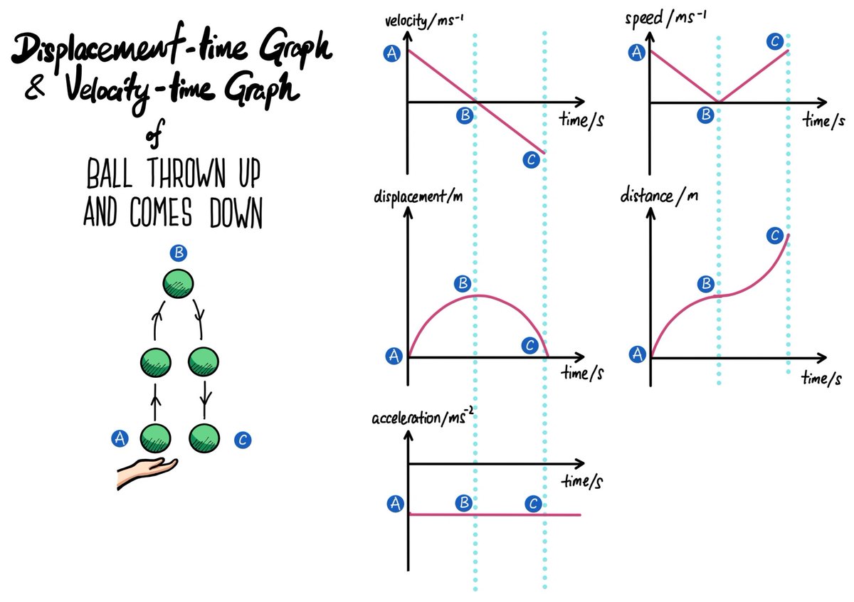 I'm a sucker for a pretty graphic - and how pretty are these! evantoh23.wordpress.com/2020/04/13/dis…
So many fab comics on here for Mechanics and Physics #mathsTLP