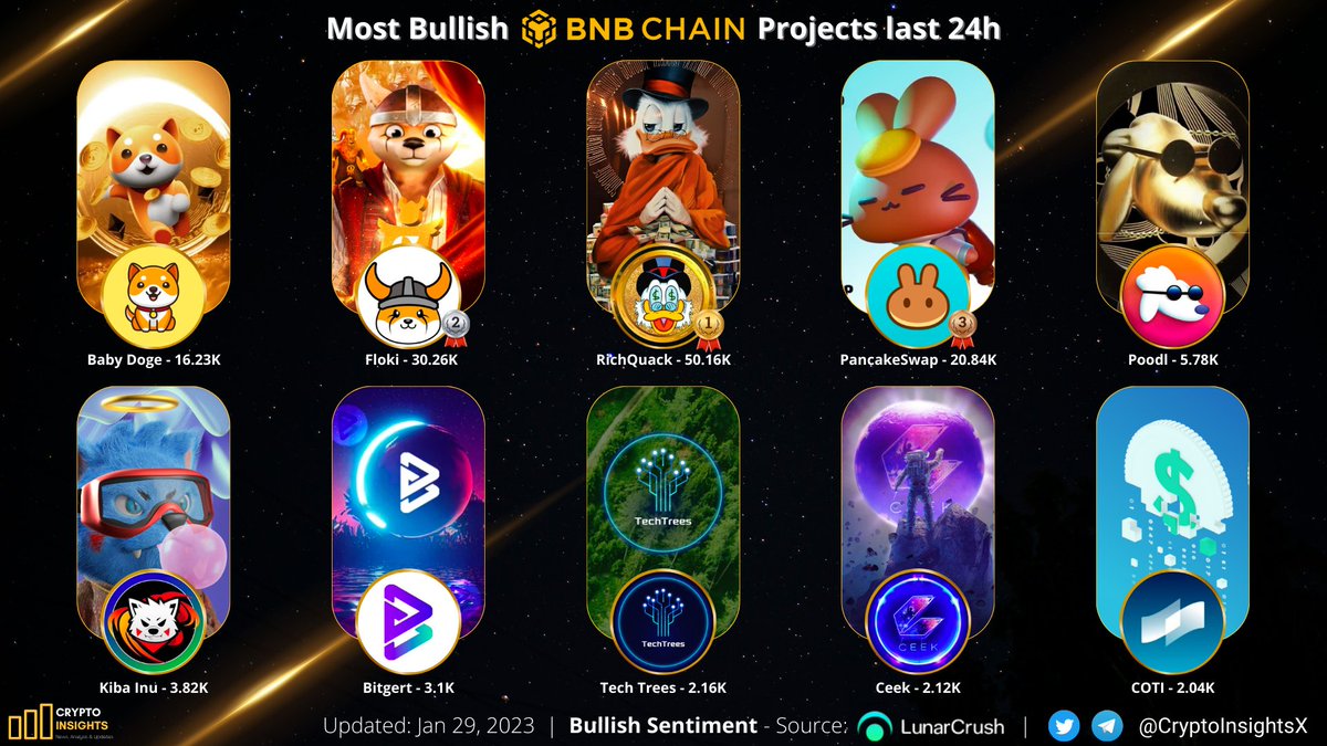 Crypto Insights tweet media