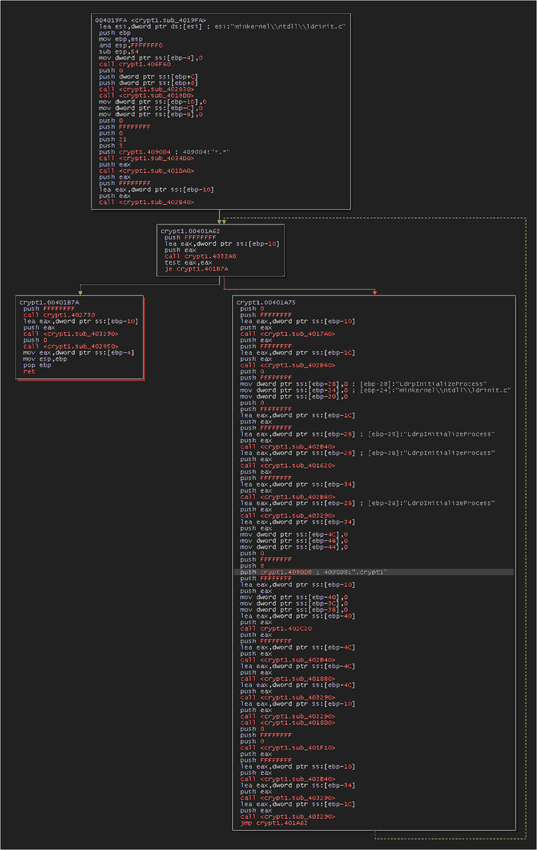 siri_urz's tweet photo. .crypt1 #FileCryptor #Ransomware
3D3489B12E31CB4282A896B03A25CC66 https://t.co/arbklzqqSG