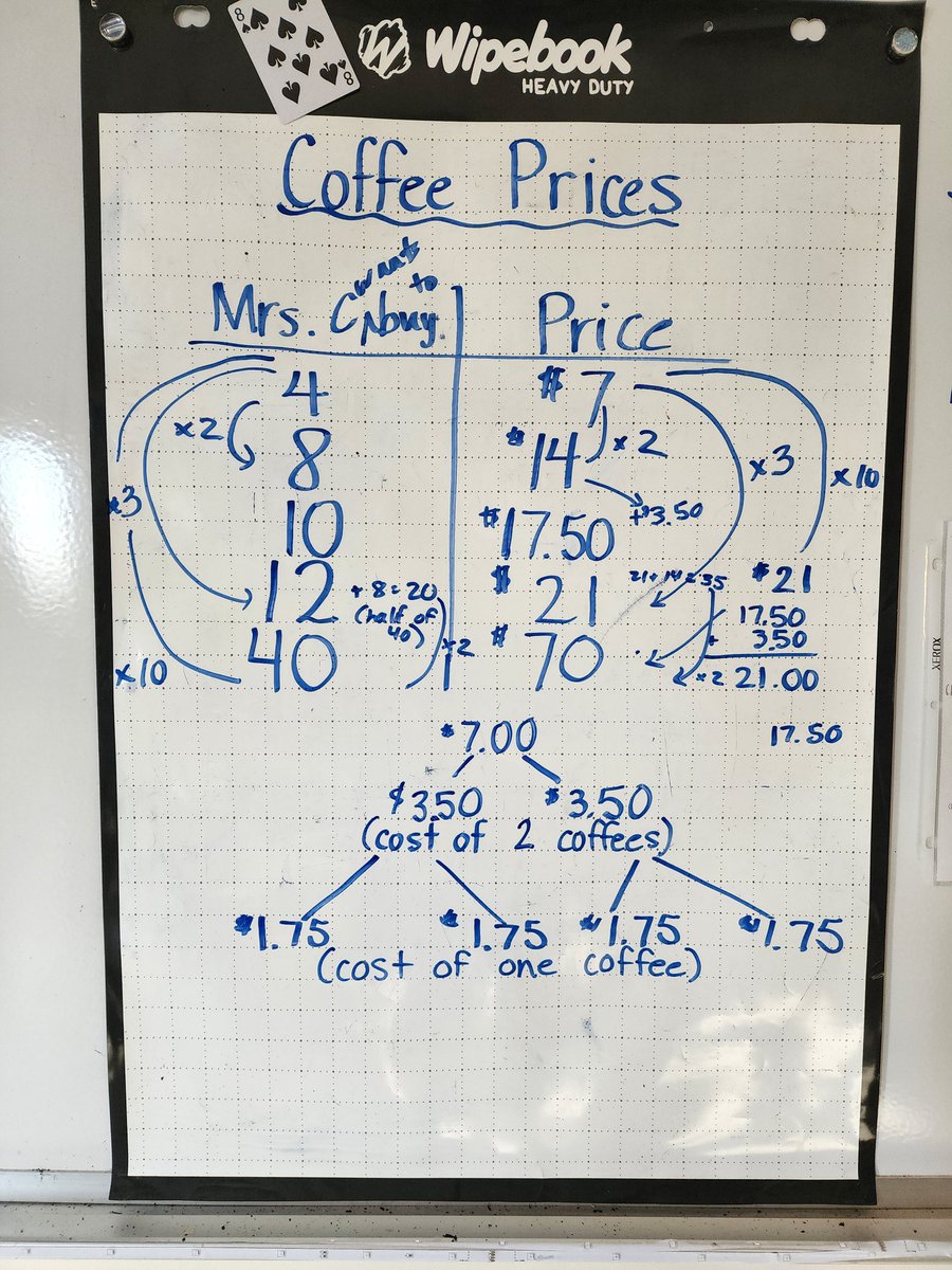 4Caseley's tweet image. Some great convincing explanations were given as we worked with this #NumberString.
#ConvincersAndSkeptics
#ITeachMath
#AwesomeIn6th