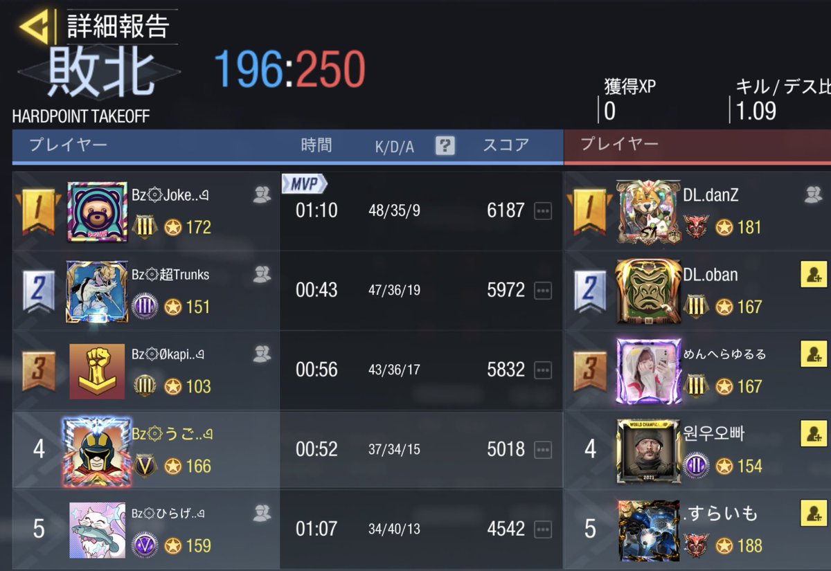 Blitz_by_Beans's tweet photo. vs Dande Lion様

2-2 draw

対戦誠にありがとう御座いました🙇‍♂️ https://t.co/Km8fbEY7Bt