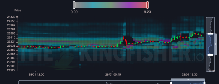 Get 3 days of free KF premium subscription and try out our $ETH and $BTC liq heatmap

Alpha access for everyone until Tue 31st of January, just share like and retweet so everyone can find it 🙏🎣
There's enough for everyone 🤝

Voucher: KF_Liq_HeatMap_Will_Boost_Your_Trading_Perf
