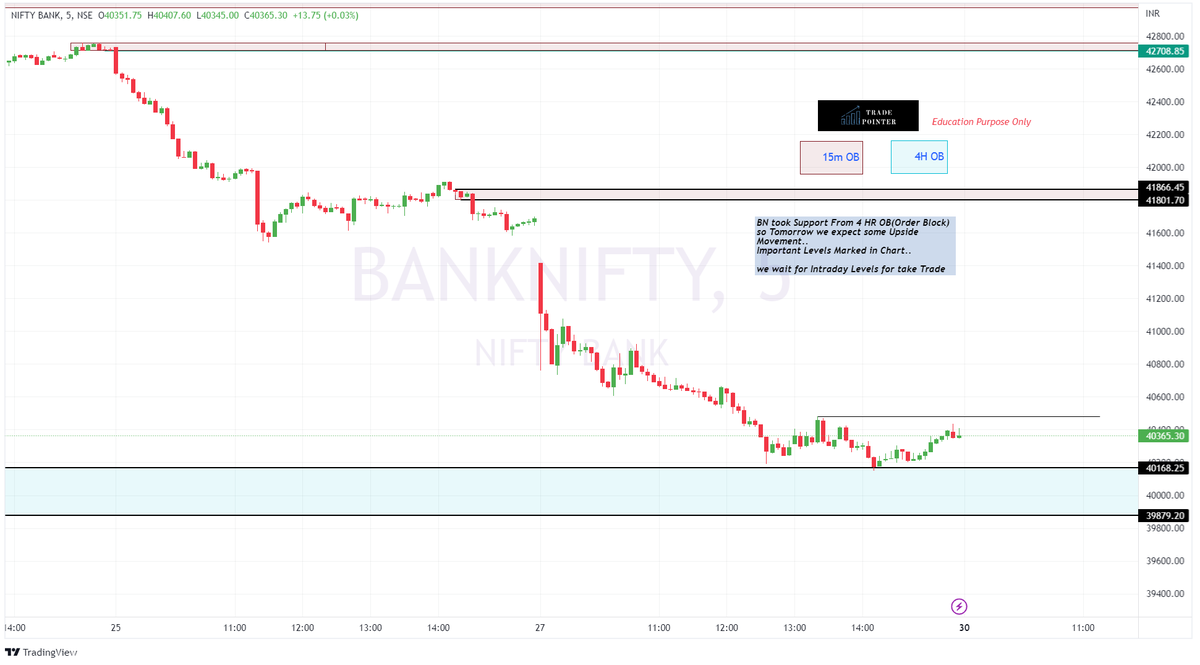 BullizT's tweet photo. Important Support &amp; Resistance Levels Marked in #Nifty &amp; #Banknifty Chart Based on #Priceaction &amp; #SMC  for Education Purpose
for Daily Updates Join our Free Telegram 
Link in Bio

#trading
#tradepointer
#optionbuying #optiontrading https://t.co/X4mOTZxnsQ