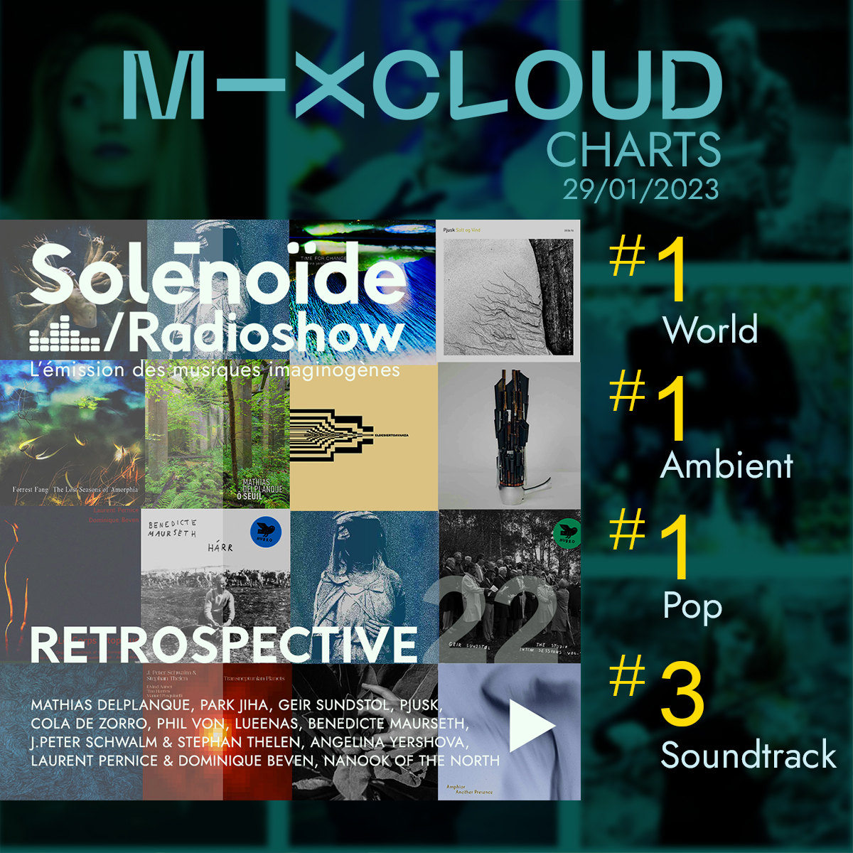 Joli classement sur Mixcloud... Incroyable ! 🤩

Rétrospective 2022 toujours en libre écoute sur mixcloud.com/solenopole/sol…

Teaser visible sur notre chaine youtu.be/s1wlX78bbWg - N'hésitez pas à vous abonner !

#soundtracks #world #ambient #pop #electro #mixcloud #mixcloudchart