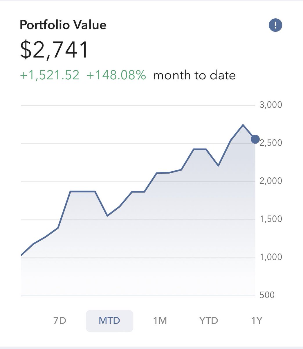 wealthjournaled's tweet photo. Don't chase unrealistic returns! Consistent small wins and controlled losses are the key to achieving a sustainable 150% monthly ROI in trading. #trading #OptionsTrading https://t.co/Th4zJ64t3p