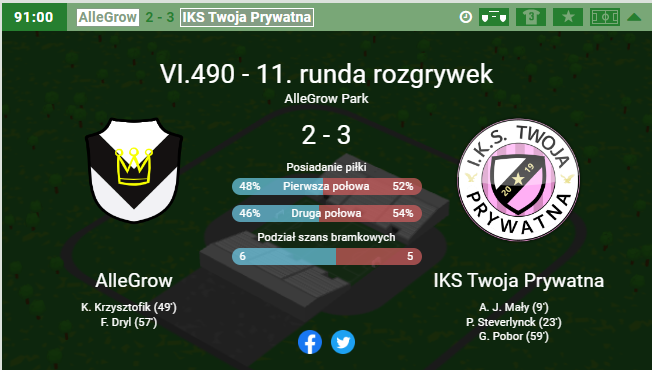 IKS_TP's tweet photo. Po serii porażek nasza drużyna przełamuje złą passę. Zwyciężamy na wyjeździe 2-3! https://t.co/DEb0BxqUOo