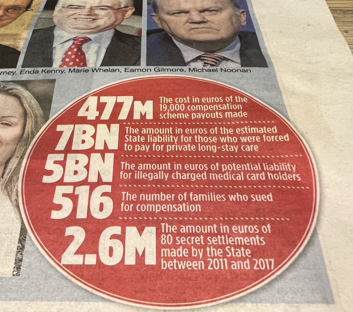 qualann's tweet photo. The numbers for todays horrific revelations of #HSEFiles #HSE scandal which 11 successive Governments since 1976 were aware of #twip #rtept #tonightvmtv https://t.co/PPCGUaEmYJ