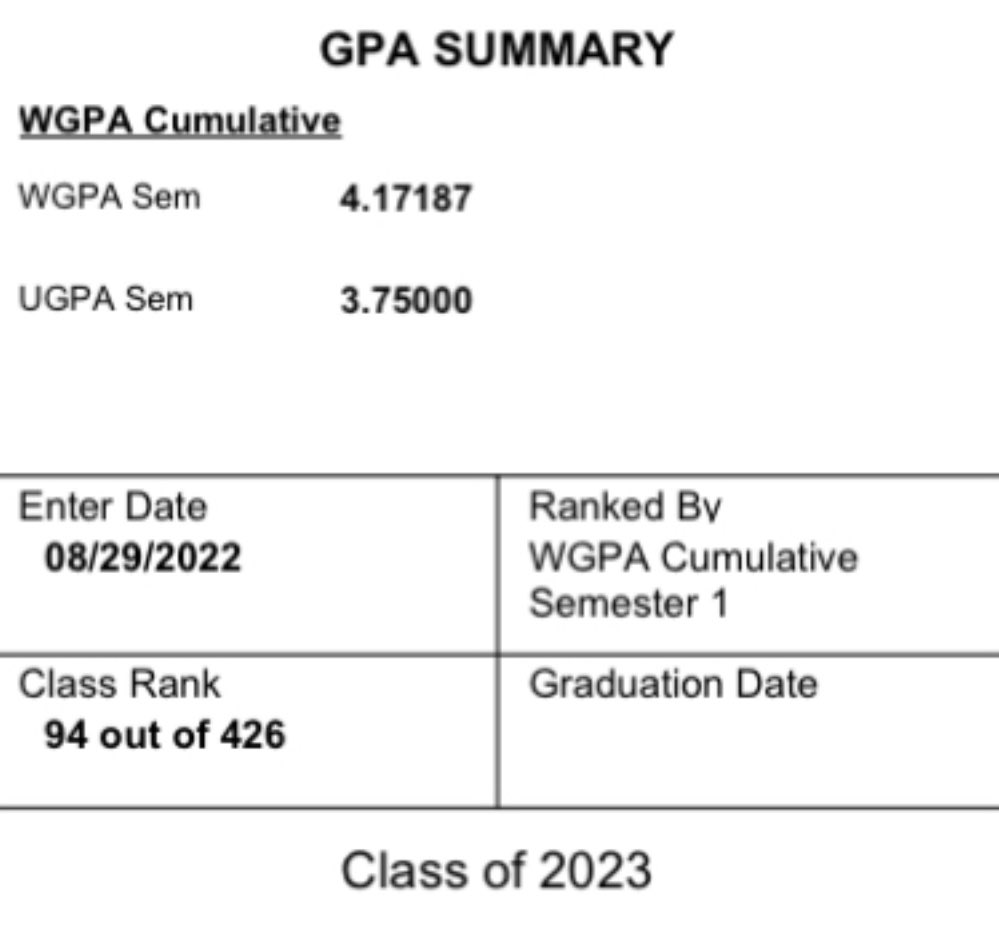 V1ncentPhillips's tweet photo. Senior Year Semester 1 Transcript 
Student First🎓 https://t.co/NMewvxonAi