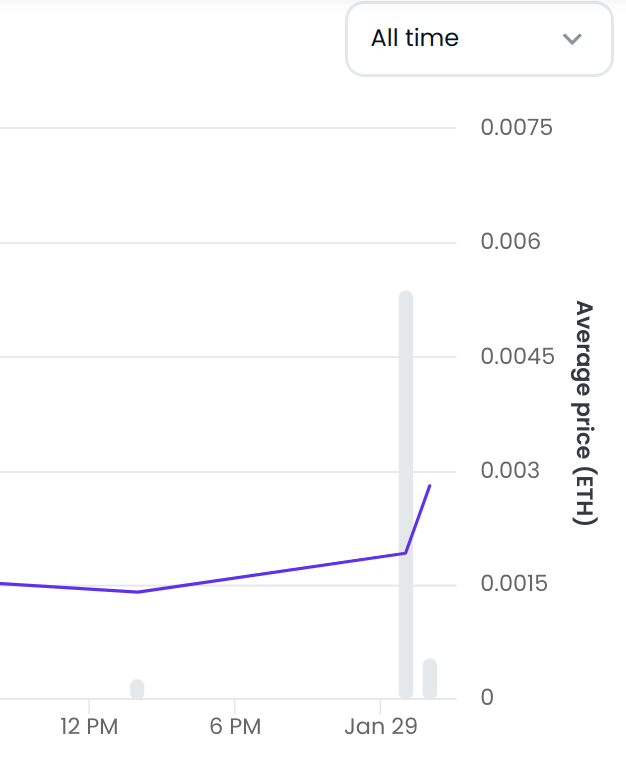 EVERYTHING IS PUMPING EXCEPT MY PEPES! SOLD OUT! tweet media