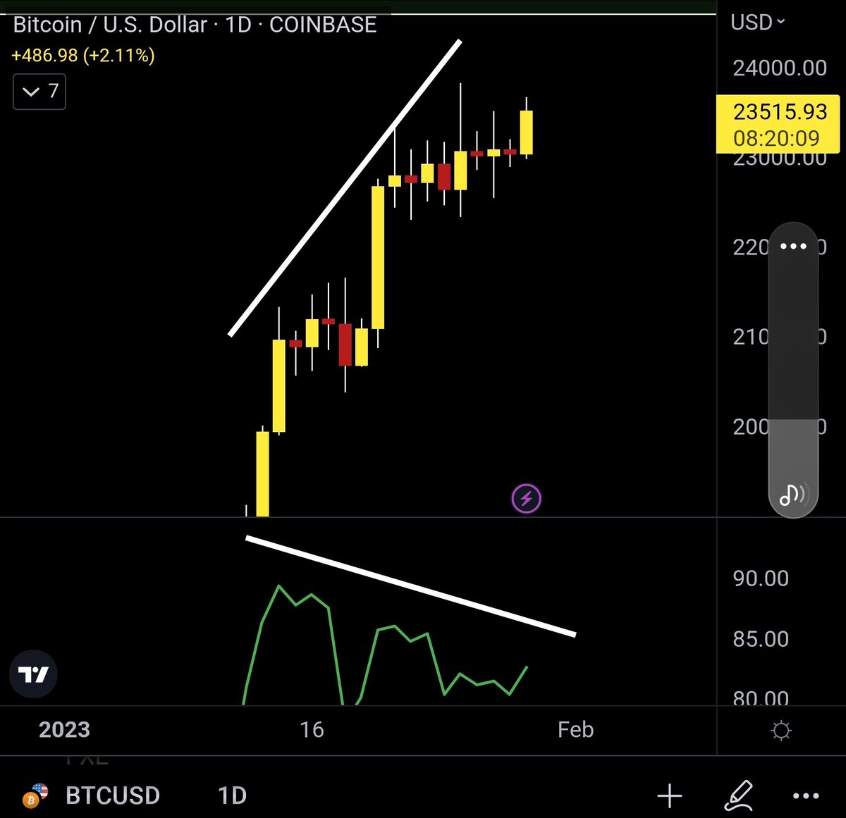 Crypto Savy 🔥Craig 🔥 Market Analysis NFA tweet media