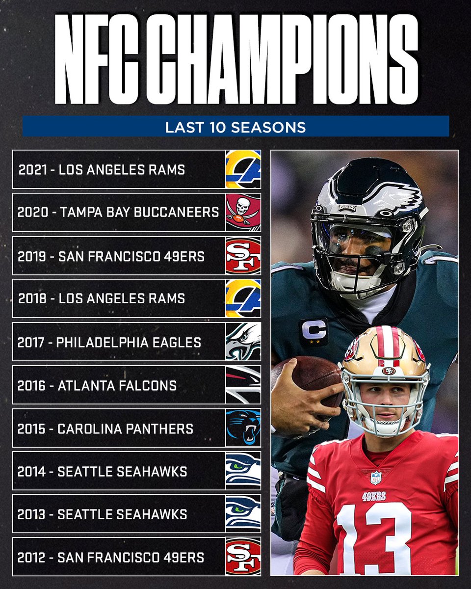 Sunday Night Football on NBC on X: Most NFC Championship Game