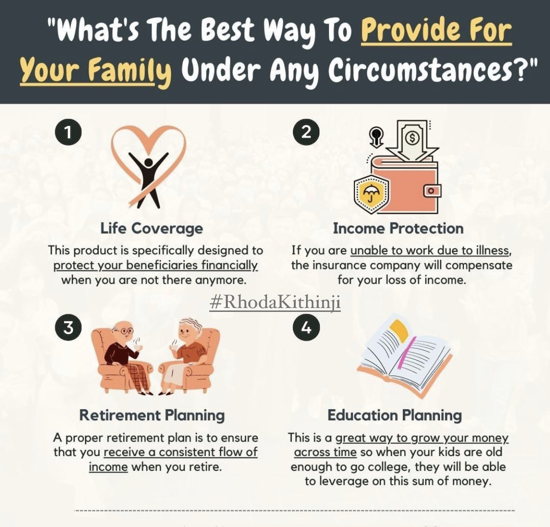 'What's The Best Way To Provide For My Family Under Any Circumstances?' 
#finance #RhodaKithinji #financetips #financialfreedom #financialplanning #financialeducation #financialindependence #financialgoals #wealth #finances #investments #insurance #incomeprotection #retirement