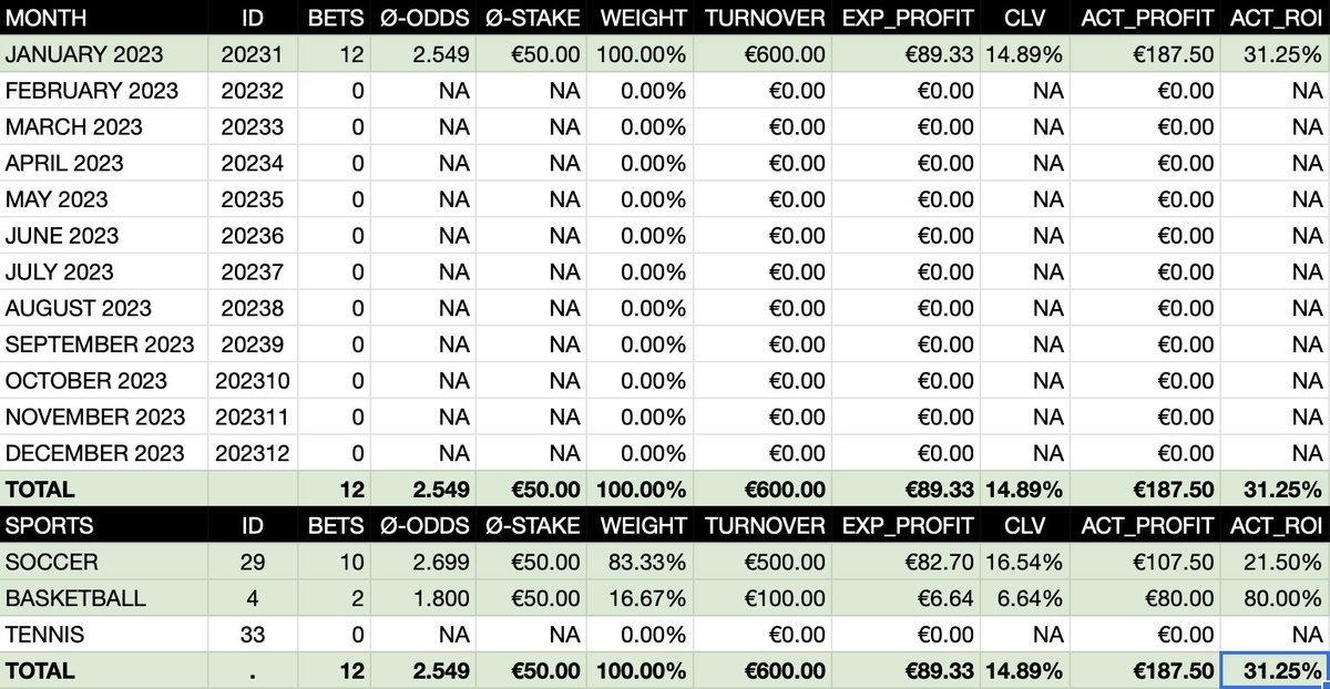 Joseph Buchdahl on Twitter "A thread on chasing steam (shortening