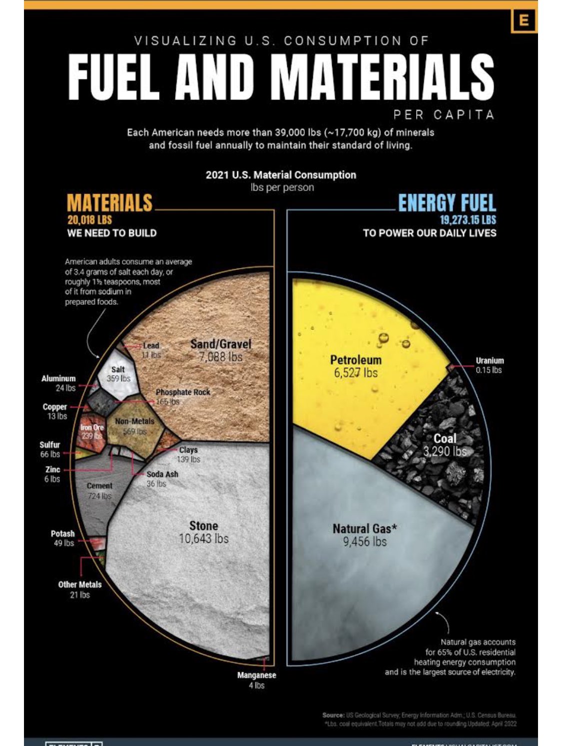 Fossil Fuels Diagram