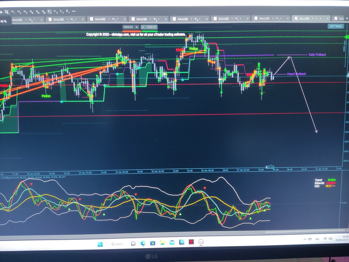 DomenicoBracci's tweet photo. Xauusd move... https://t.co/h9xge8LtBC