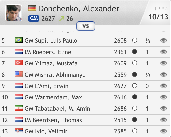 chess24.com on X: Alexander Donchenko will play the 2023 Masters
