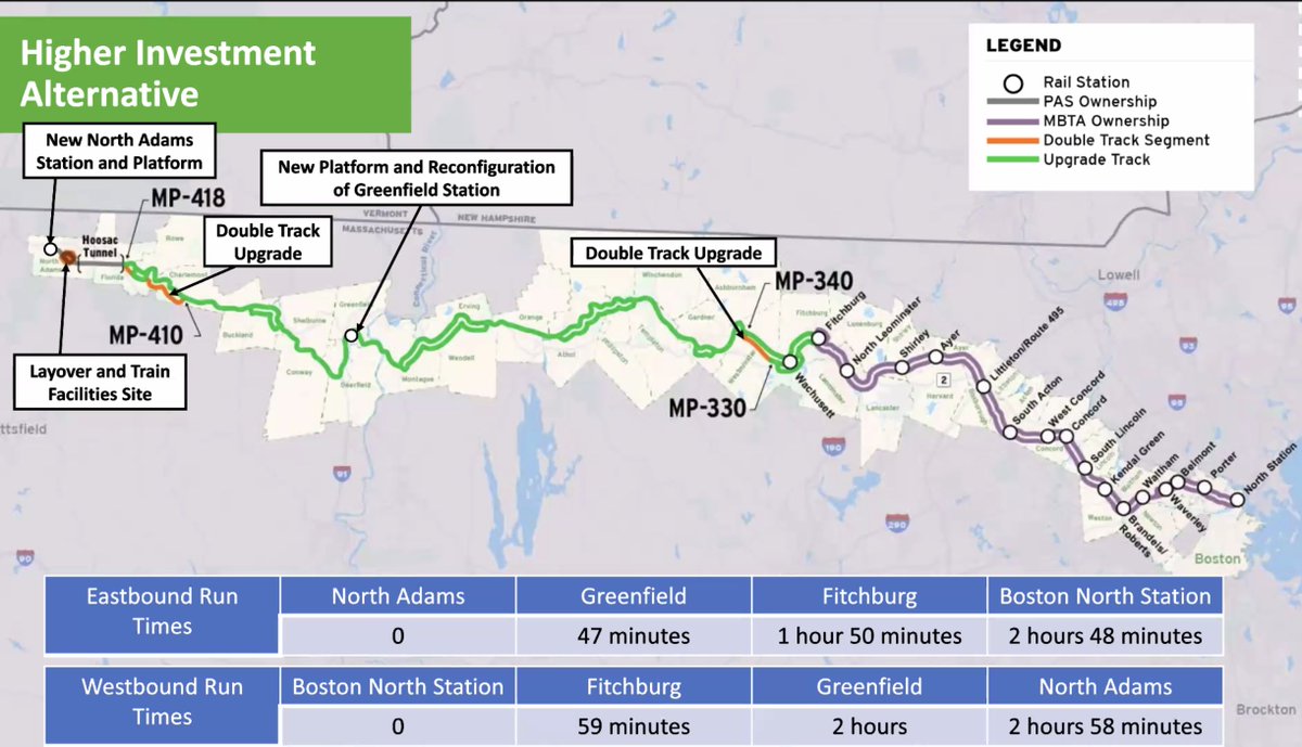 Jo_Comerford's tweet photo. The study of the re-start of passenger rail to Boston, along the Rt. 2 Corridor continues to draw huge crowds + a lot of excitement. H/t @MassDOT for a terrific public forum: https://t.co/4lcITTswc9.

Sign up for updates: https://t.co/FDgKquJlMB. https://t.co/oXHUkLEopz