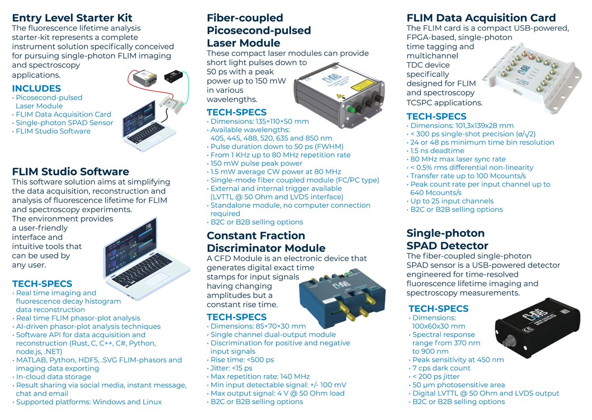 FlimLabs's tweet image. From Jan 31st 🚨🚨🚨check out how our instruments  at Booth 5344 - Hall F @PhotonicsWest  for dealing with #FLIM #tcspc #PW #laser #SPAD #singlephoton #timetagging #picosecond #fluorescence #lifetime  #imaging #spectroscopy #phasorplot 👇👇👇