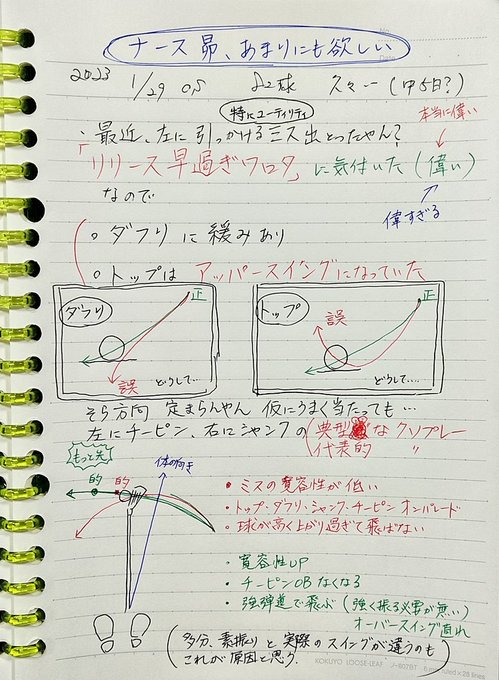 本日のゴルフノート。久々に気づいた。 