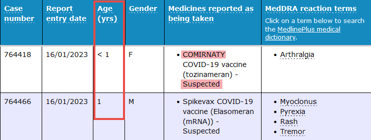 Following entries are from TGA (#Australia ) DAEN.
Medicine suspected - #Pfizer and #Moderna COVID-19 Vaccine.

#covid19aus 
#COVID19 
#CovidVaccination