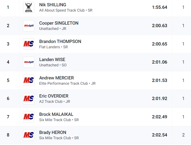 if you haven't heard of Nik Shilling (Brandon HS) yet, now's the time. Against a solid field down in Ypsi yesterday, he soloed a 1:55. The already-strong 800m crew in this state just keeps getting deeper, y'all