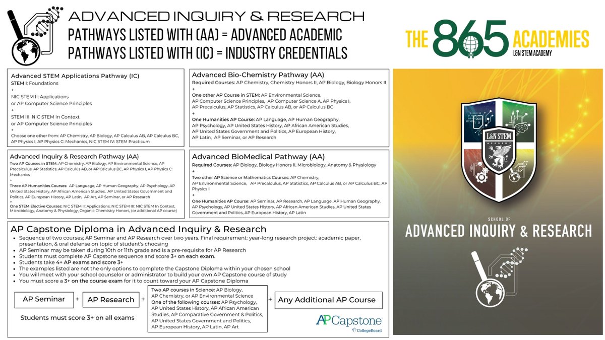 L & N STEM Academy tweet media