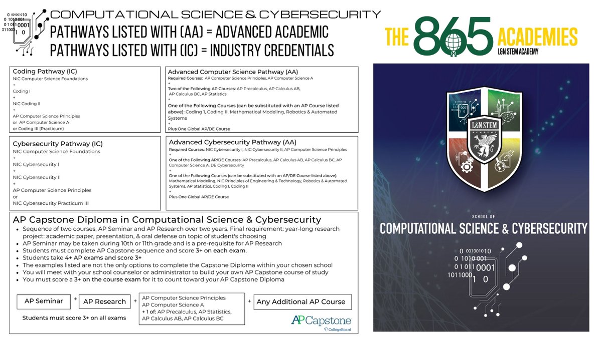 L & N STEM Academy tweet media