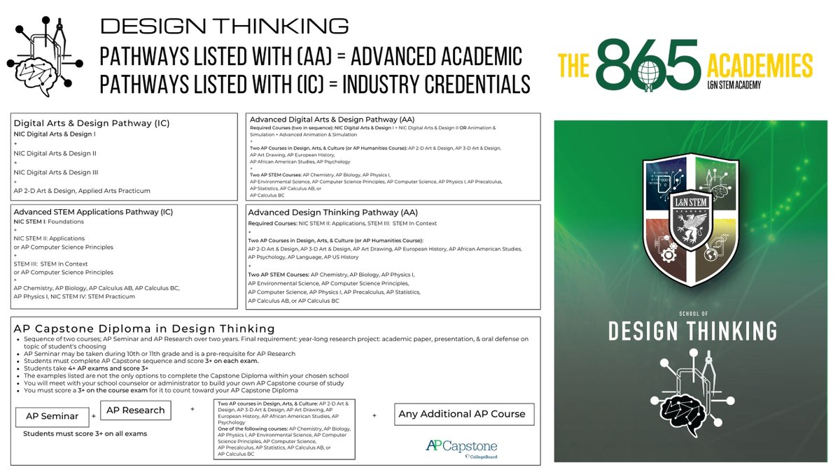 L & N STEM Academy tweet media