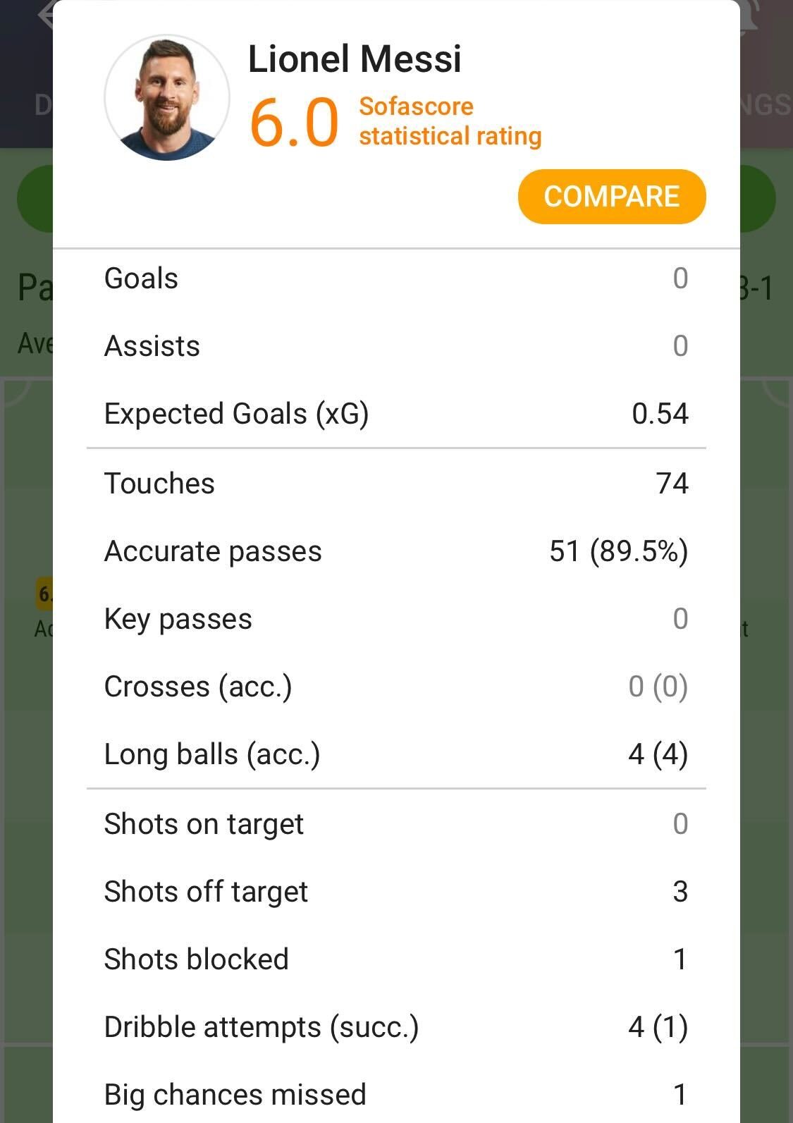 Sofascore on Twitter "⚠️ QUICK STAT Lionel Messi's 6.0 Sofascore