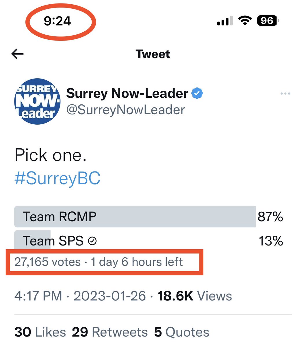 Surrey was voting overnight eh! 8:23PM Saturday night shows 1547 polled and 9:24AM Sunday morning shows 27,165 polled. 1500 polled in 48 hours and 25,000 polled in 13 hours during nighttime. Not very hard to understand what happened. #Rigged