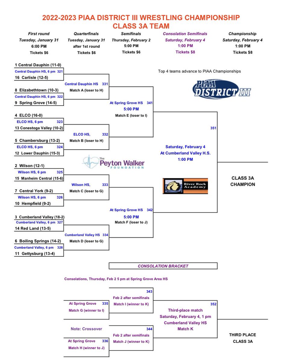 Wrestling - Hempfield travels to Wilson for the Team District tourney this Tuesday night at 6 pm vs Central York.