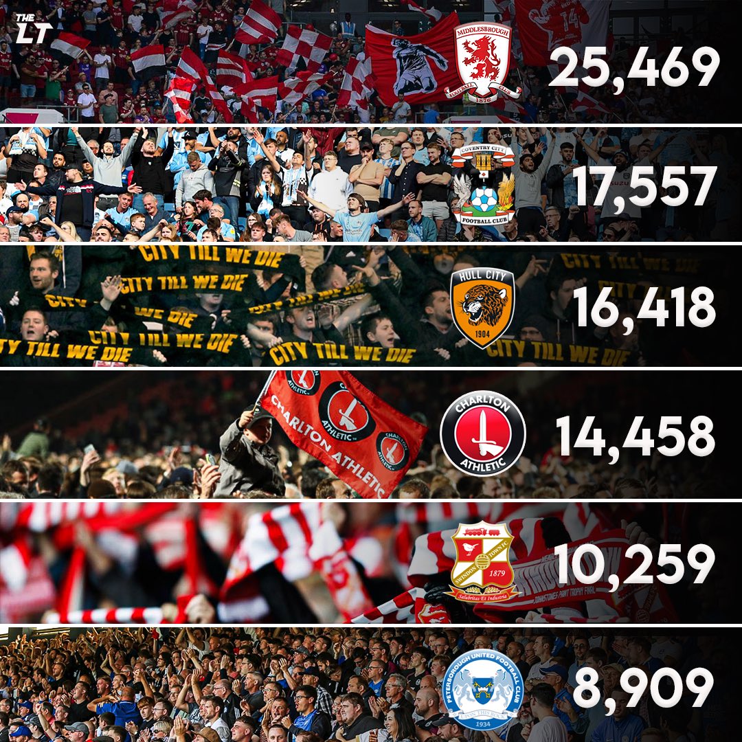 Highest Attendances In The EFL This Weekend 🏟️

#Boro #PUSB #HCAFC #CAFC #STFC #PUFC