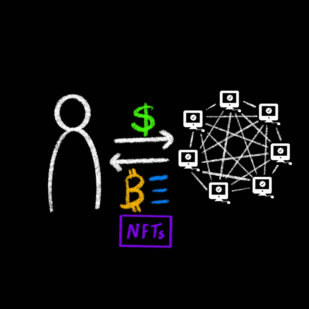 SimplifiedWeb3's tweet photo. degen = a slang term for "degenerate" 

Typically used to describe someone who is buying, selling, trading, flipping, and or holding NFTs and cryptocurrency. https://t.co/HzCcJdaCdA