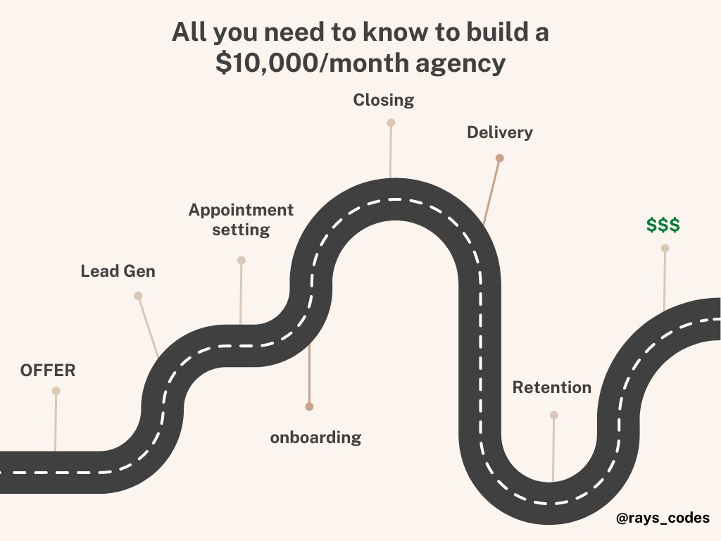 rays_codes's tweet image. All you need to know to build a $10,000/month agency.

Save This: