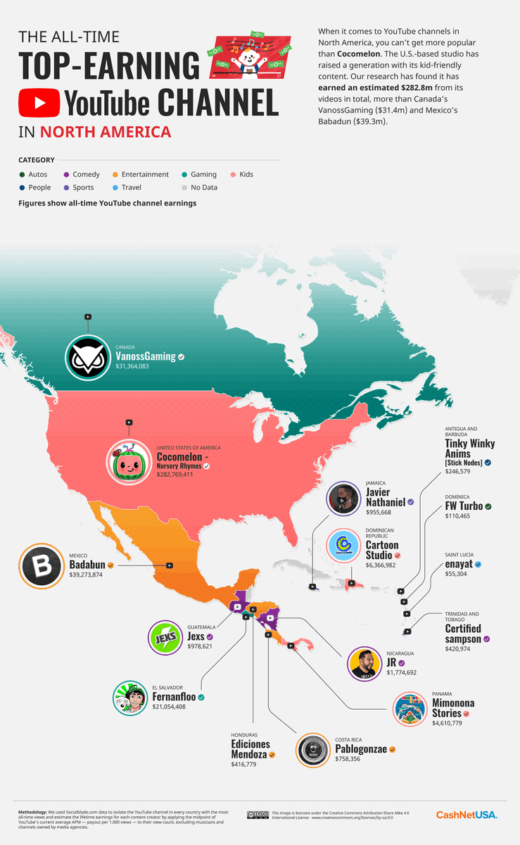 The highest earning YouTubers from every country in the world (just on ad dollars) 1. North America: