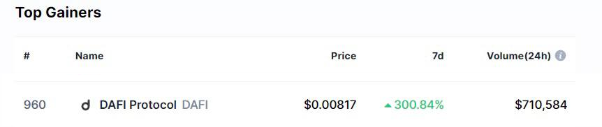 DafiProtocol's tweet photo. Top 1000. +300%. Probably nothing 👀 https://t.co/3iZNIwG3Mj